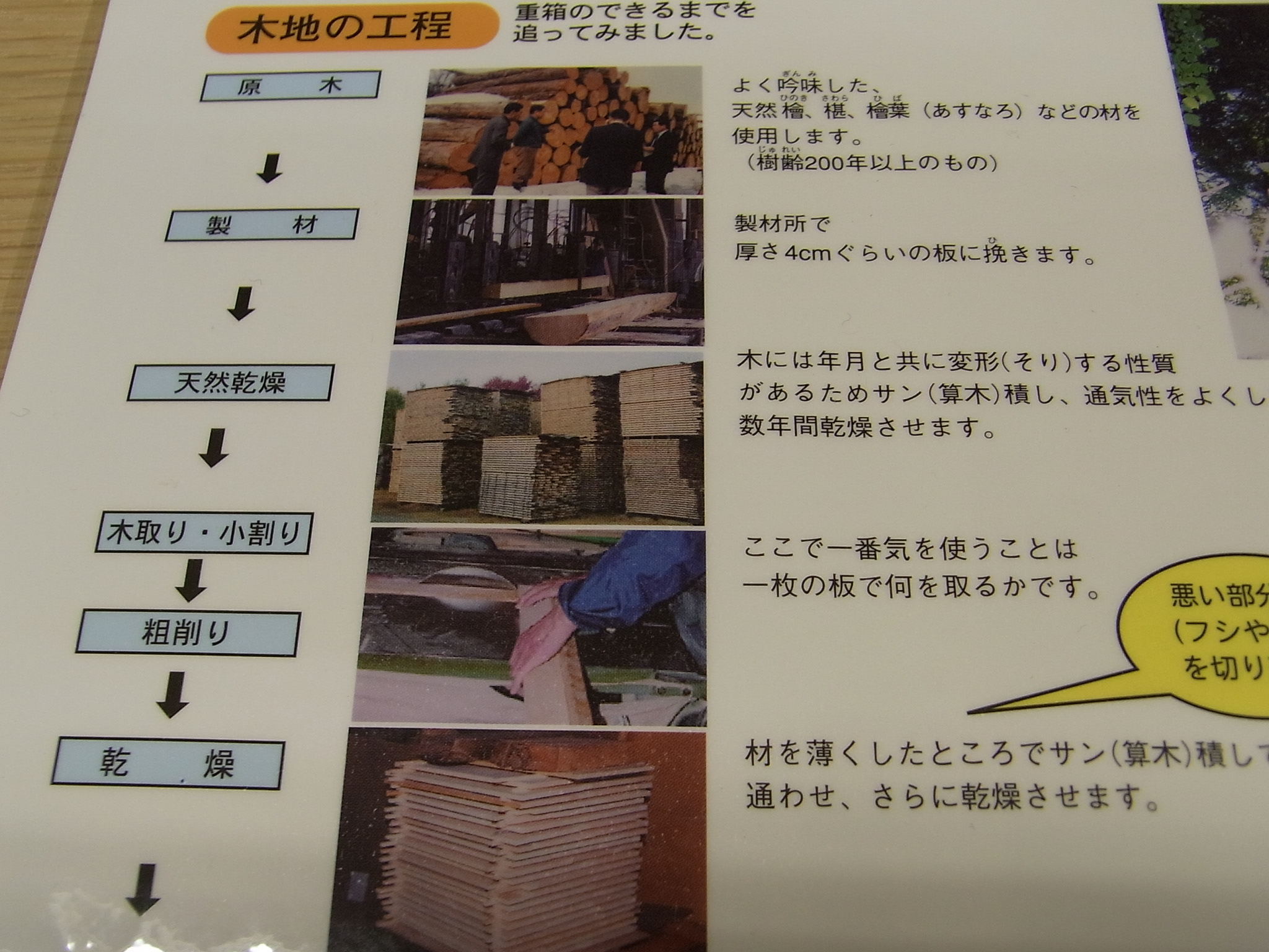 岐阜　漆器　春慶塗　木製　うるし塗り　文庫　高級　へぎ目　樹齢１５０年～２００年　木地磨き、目止め、 下塗り、仕上げ磨き、摺り漆、コクソ巻き、すり漆、上塗り、乾燥　半永久的に呼吸　抗菌作用　高級漆器　手造り　手塗り　職人技　匠の技　本物　レア　百貨店（高島屋　三越　伊勢丹　松坂屋　大丸）にない　高品質　軽い　一生もの　書類入れ　Ａ４サイズ　時代に流されない　流行に左右されない　伝統工芸　防腐効果 　日本製　高品質　安らぎ　いやし　よりおいしく　安心　機能的　長持ち　人気　おすすめ　高機能　ネット通販　ネットショップ　セレクトショップ　欲しい　購入　買う　買い物　岐阜県　岐阜市　美殿町　小林漆陶　特別な　選び抜かれた　品質重視　使いやすい　格安　老舗　ギフト　誕生日　結婚　出産　入学　退職　母の日　父の日　敬老の日　クリスマス　プレゼント　引き出物　法要　お返し　贈り物　記念品　叙勲　長寿　お祝い　御礼　内祝い　外国土産　海外みやげ　実店舗　創業１００年以上　使うと分かる　職人技 日本一の品揃え　日本一の在庫数　専門店　専門知識　数千点の在庫　百貨店（高島屋　三越　伊勢丹　松坂屋　大丸）にない　手造り　お洒落　高級品　希少価値　上質な器 伝統工芸品　コスパ　お値打ち　お買い得　堅牢　飽きない　永く使える　お気に入り　国産　料理が映える　満足感　豊かな食生活　豊かな食文化　こだわりの器　日本文化　他にない　ここにしかない　オリジナル　独自の　個性的　ここでしか買えない　超レアもの　一品もの　現品限り　入手困難　いい器　匠の技　美しい　実用的　美しい　御礼　外人が喜ぶ店　外人が珍しがる店　外人がうれしい店　日本各地の一級品を売る店　日本全国の器を売る店　